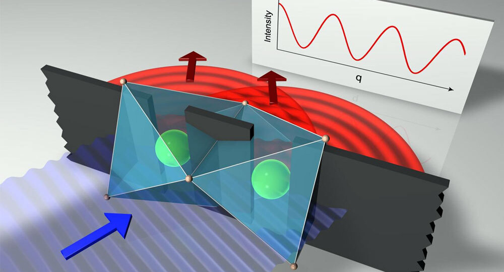 Китайские физики поставили точку в вековом споре между Эйнштейном и Бором