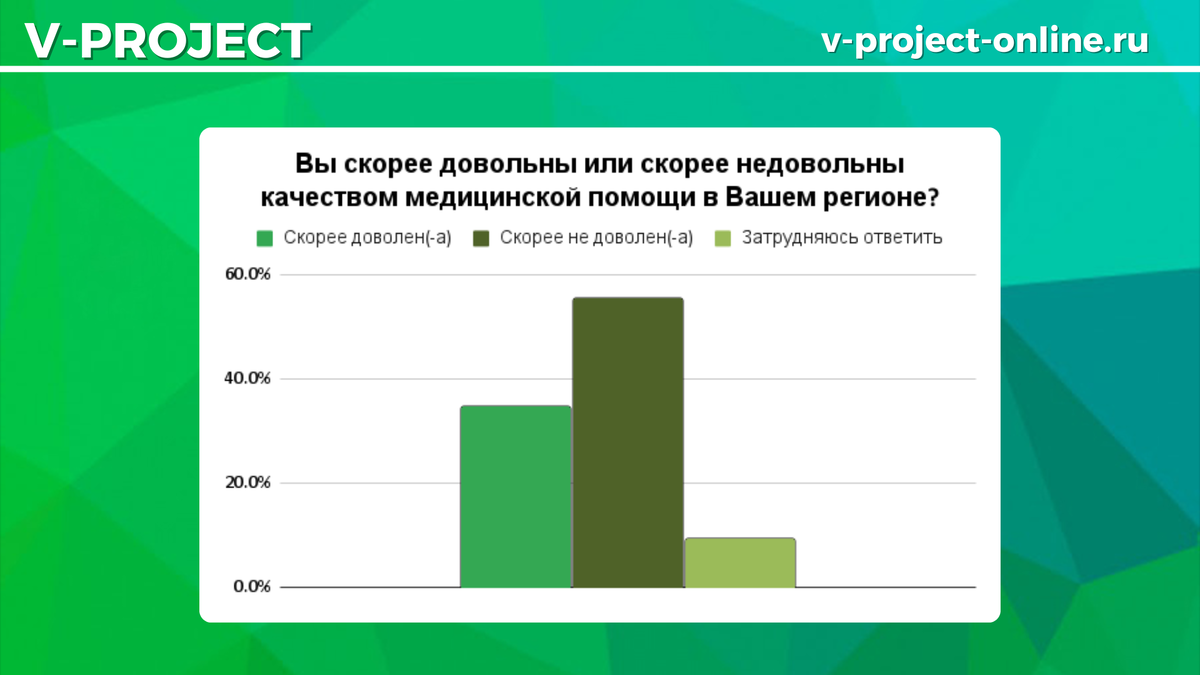 Собственный креатив