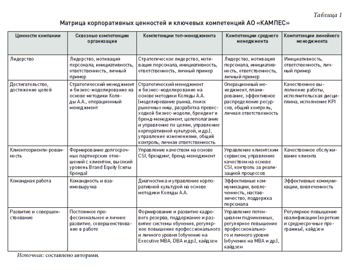 Составлено автором.