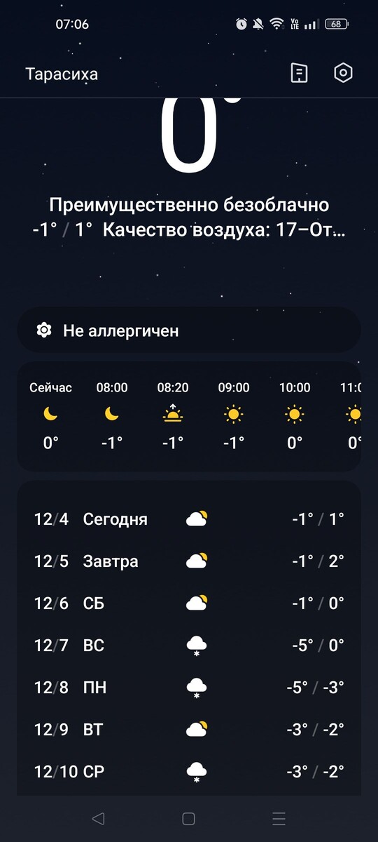 Погода на начало декабря