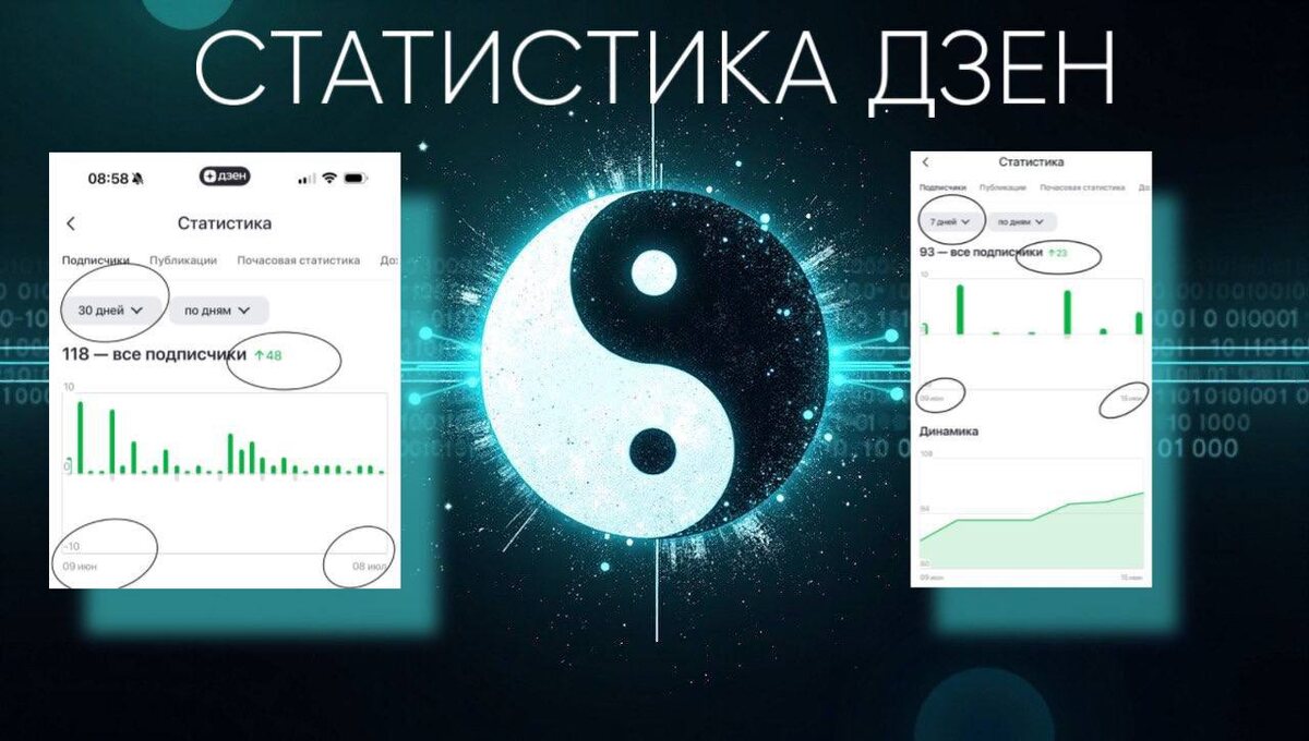 Даже на небольшом аккаунте все возможно 