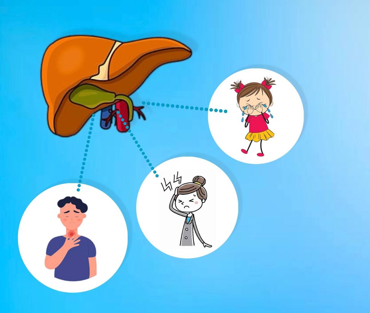 Признаки застоя Ци Печени 