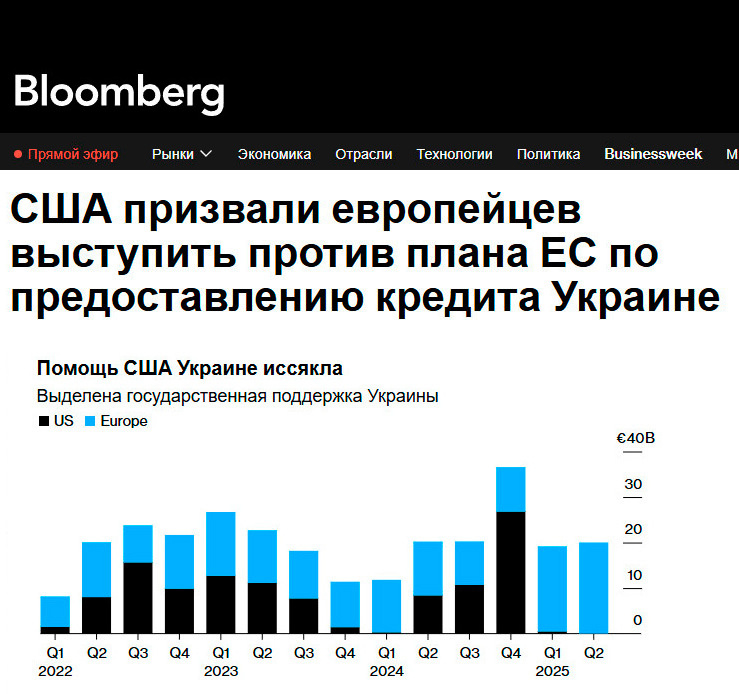    Скриншот с сайта Bloomberg