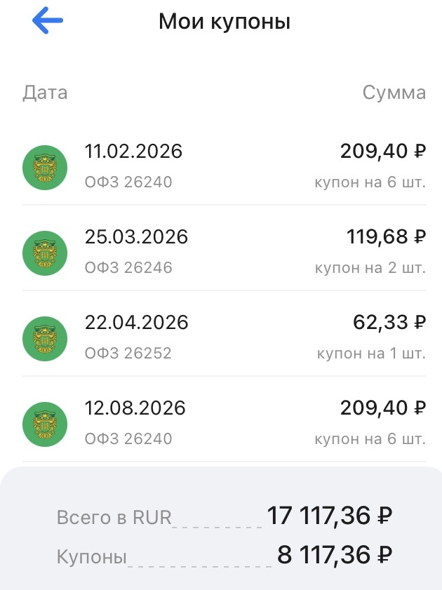 Вот за это я и люблю облигации