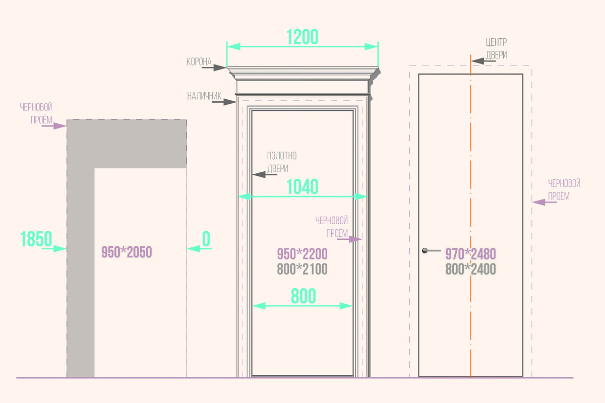 Замер дверного проема
