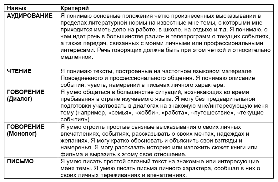 Источник: coe.int