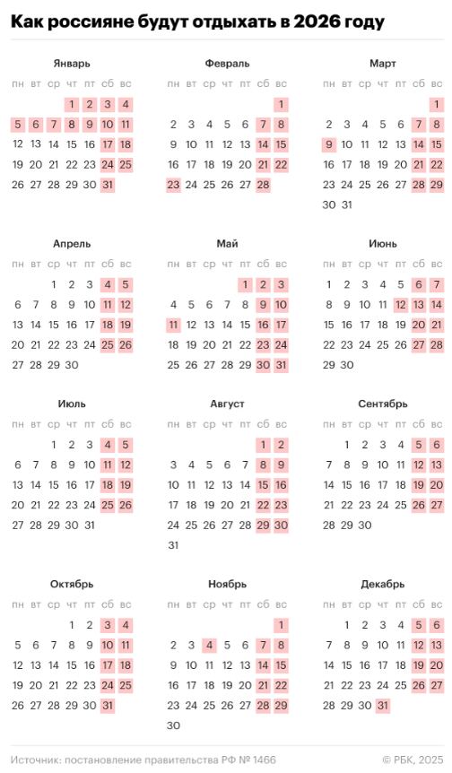 Взято с https://www.rbc.ru/society/01/07/2025/686398f19a794713e2019a89