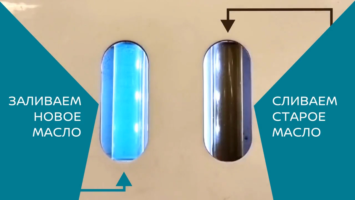 Вы можете видеть через демонстрационные трубки стенда, как загрязненное масло полностью сменяется новым. 