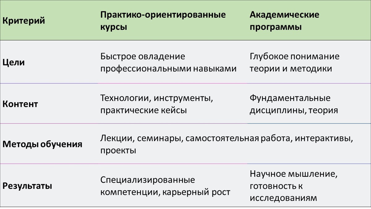Особенности курсов ДПО и университетских программ