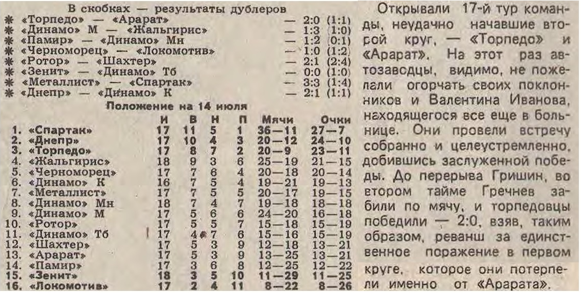 "Футбол-Хоккей". 1989. № 28 (1518). 16 июля. С. 2, 3. Коллаж автора ИстАрх.