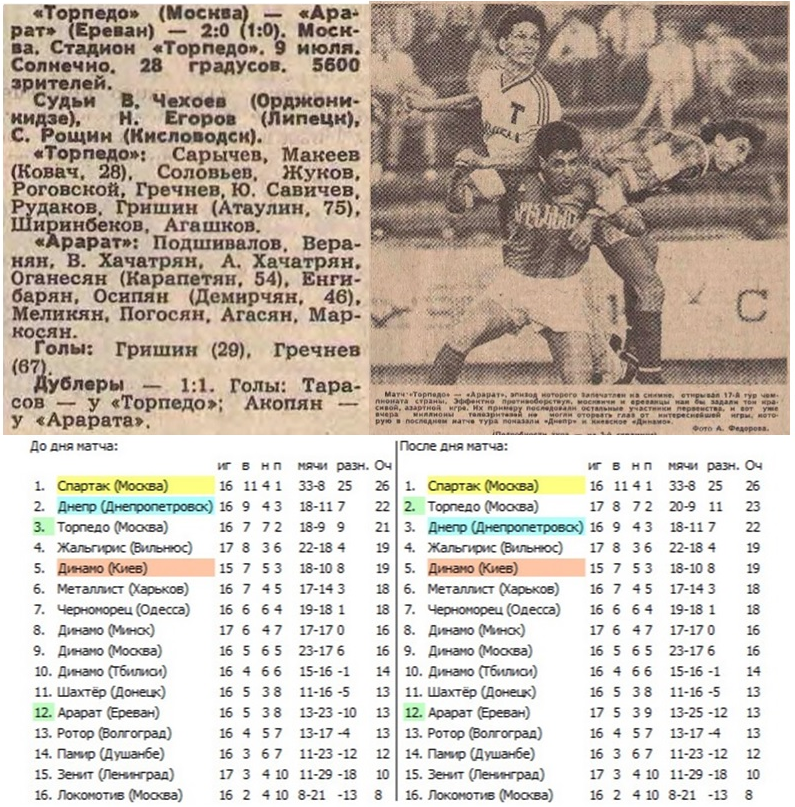 "Советский спорт", № 157 (12676), вторник, 11 июля 1989 г. С. 3; № 158 (12677), среда, 12 июля 1989 г. С. 1 + https://torpedo-arhiv.livejournal.com/145385.html Коллаж автора ИстАрх.