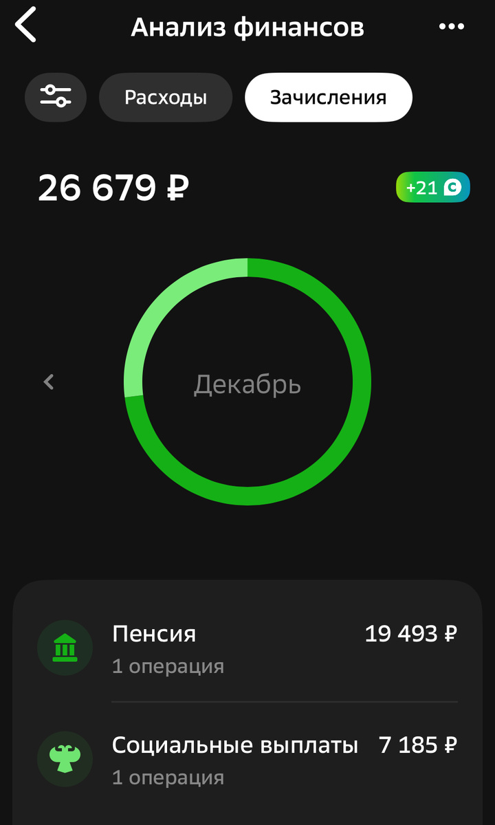 Мои доходы за декабрь 