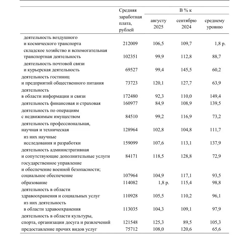    Фото: скриншот из документа Петростата.