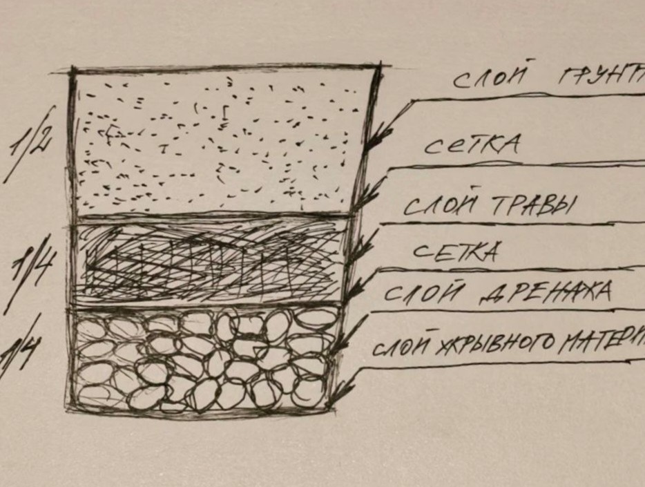 Слои в контейнере