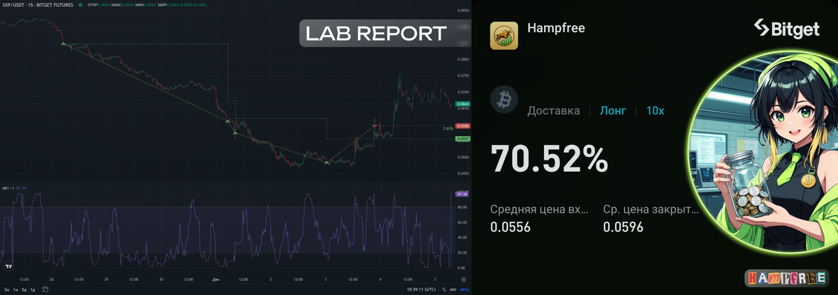 Lab report, Bitget, SXP
