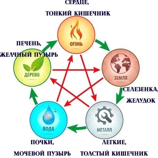                                                             У-Син