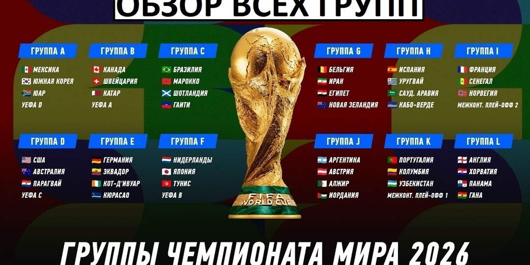 Жеребьёвка чемпионата мира-2026. Обзор всех групп!