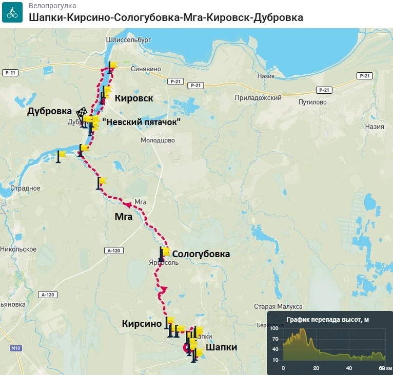 Схема фактического веломаршрута «Шапки-Мга-Кировск-Дубровка»