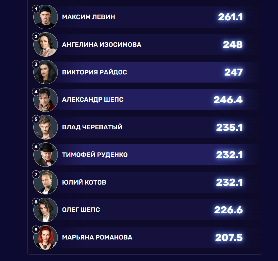 Кадр из шоу "Битва сильнейших" 06.12.2025