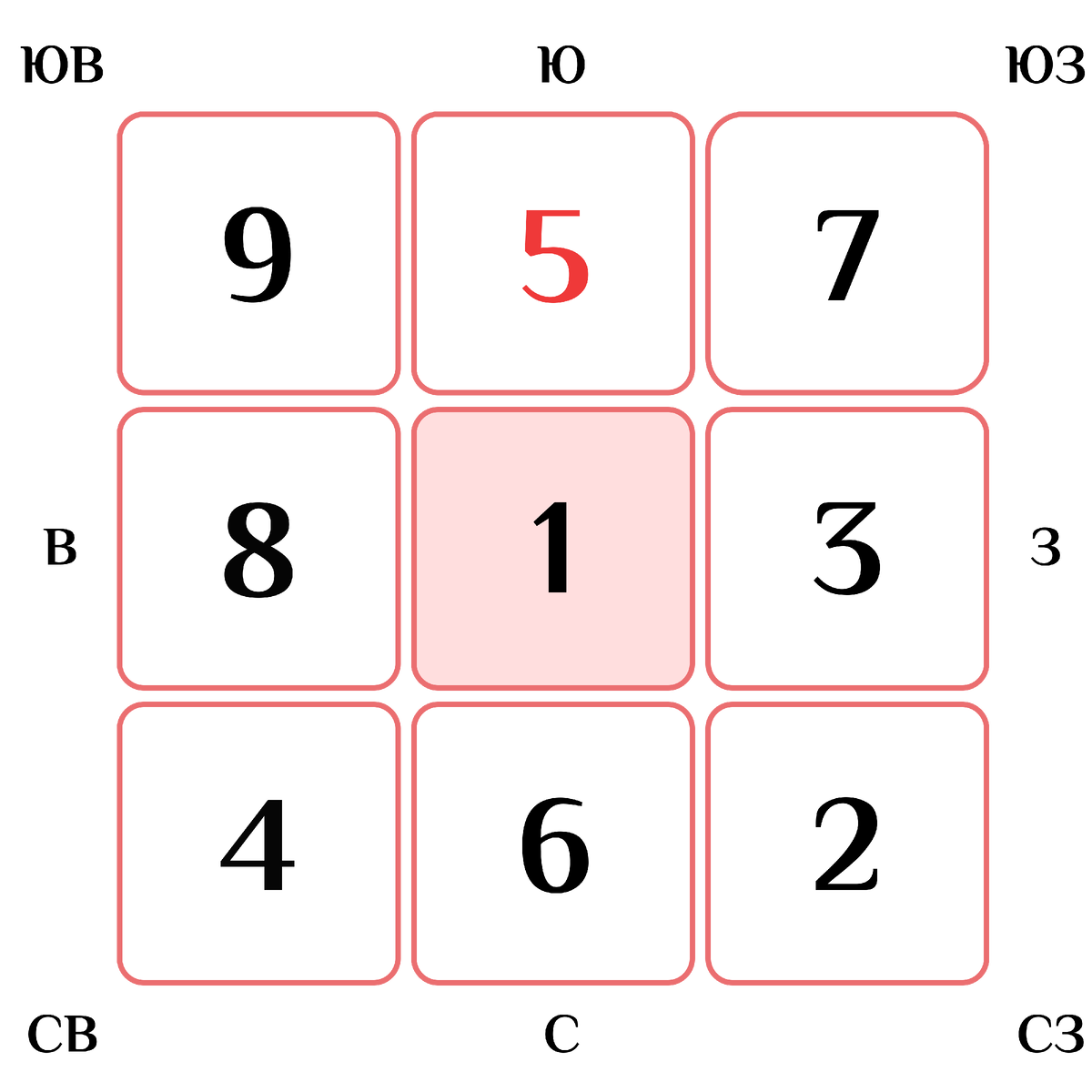 Годовые звезды