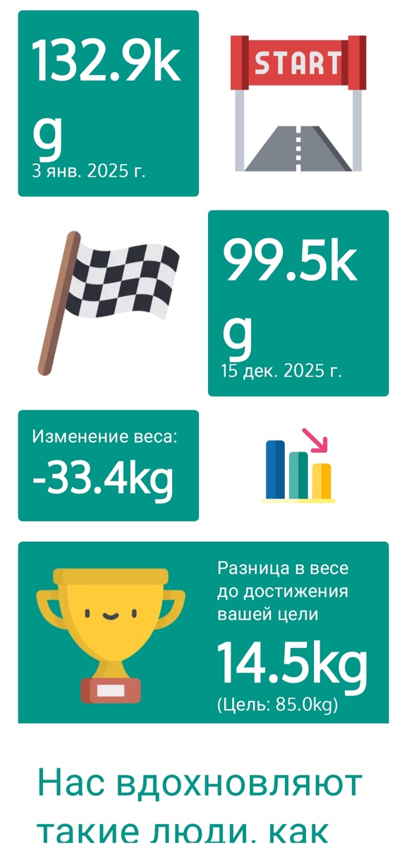 Как вы 😃 Это приложение называется "Дневник веса"