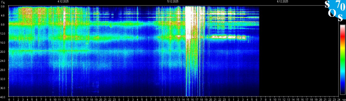 Информация с https://sos70.ru