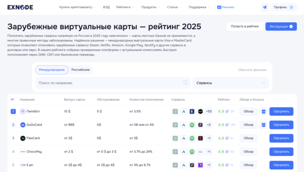 Мониторинг виртуальных карт Exnode