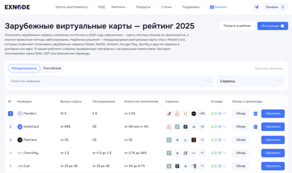 Мониторинг виртуальных карт Exnode