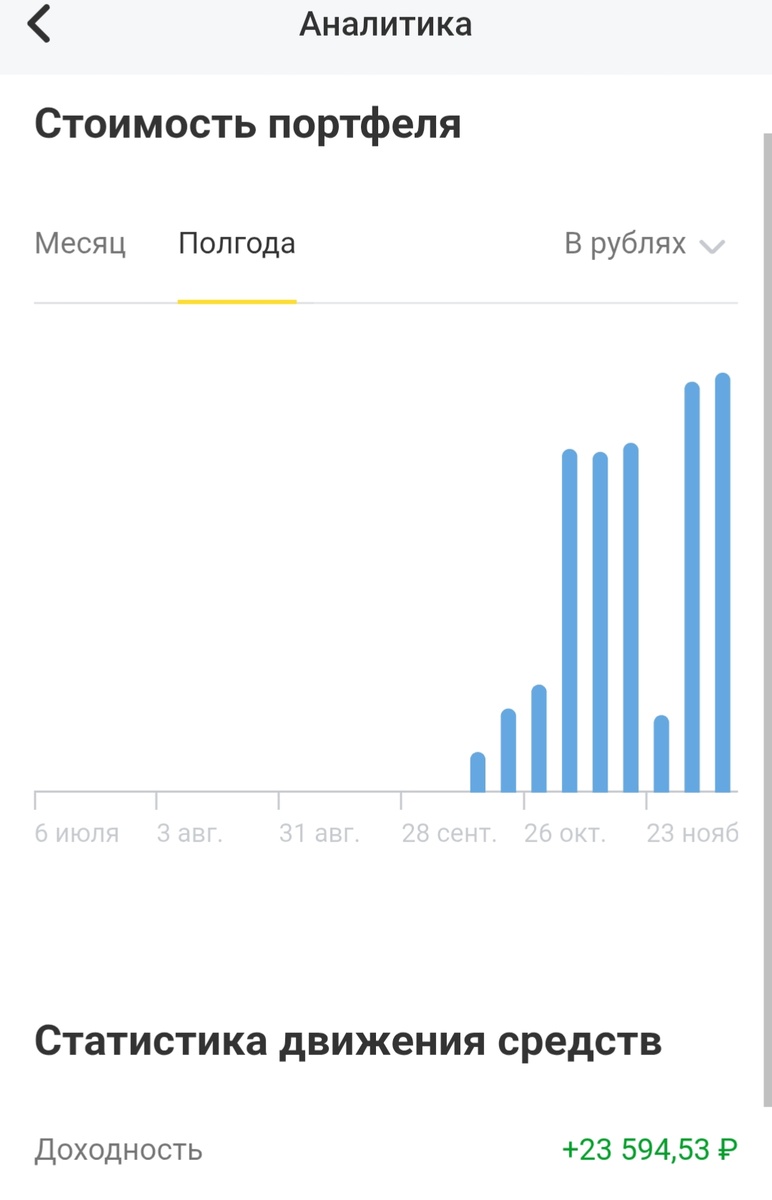 Доходность моего трейдинга на момент написания этой статьи