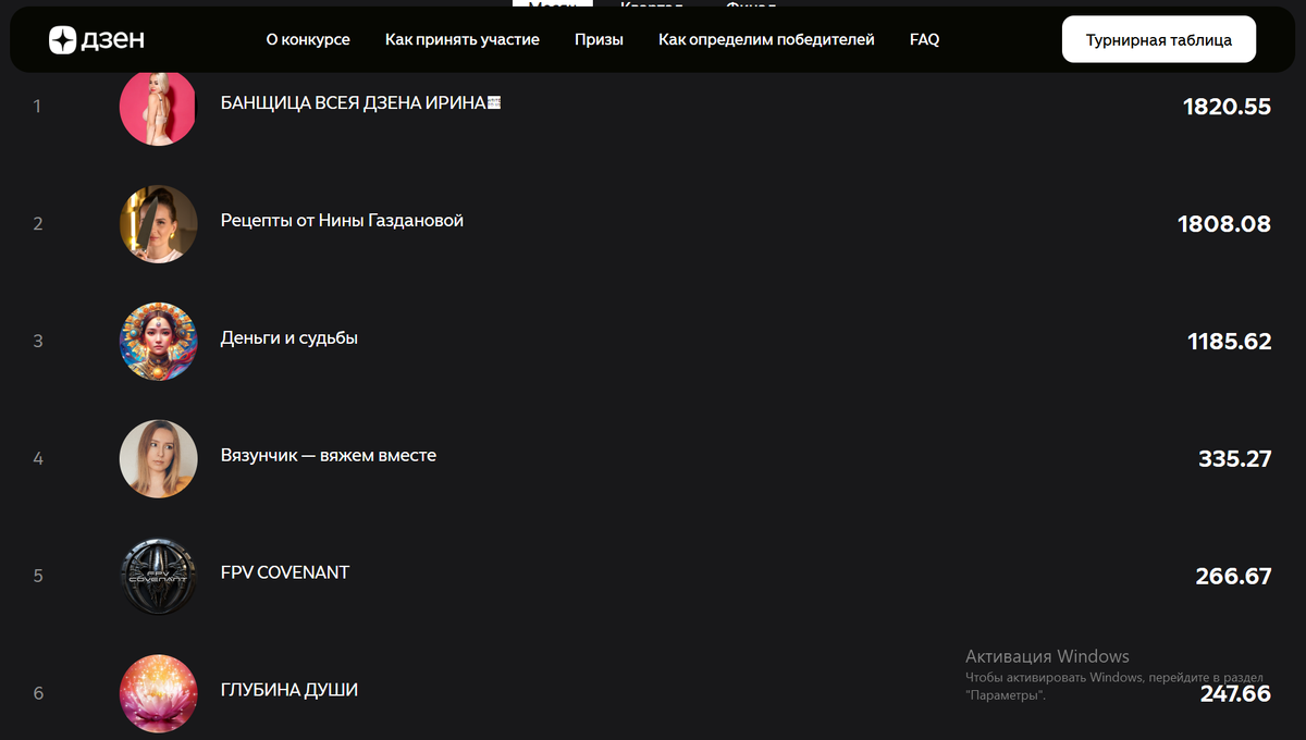 Эти данные в турнирной таблицы не обновляются уже больше десяти дней, и я публиковала их на прошлой неделе