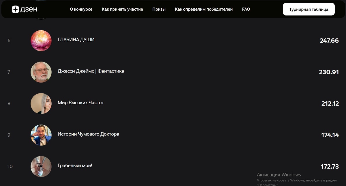 Я - на десятом месте, но это неточно