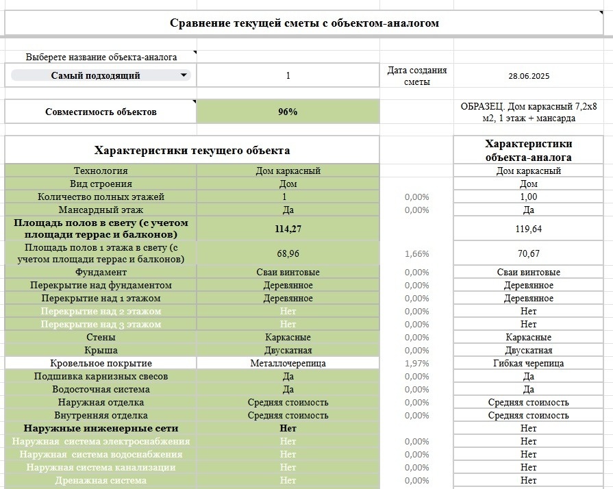 Сопоставление текущего объекта с самым подходящим из доступных объектов для сравнения. Совпадающие параметры выделяются зеленым цветом.
