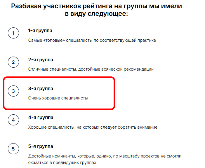 Источник: https://rg.ru/articles/reyting-juristov-2025/