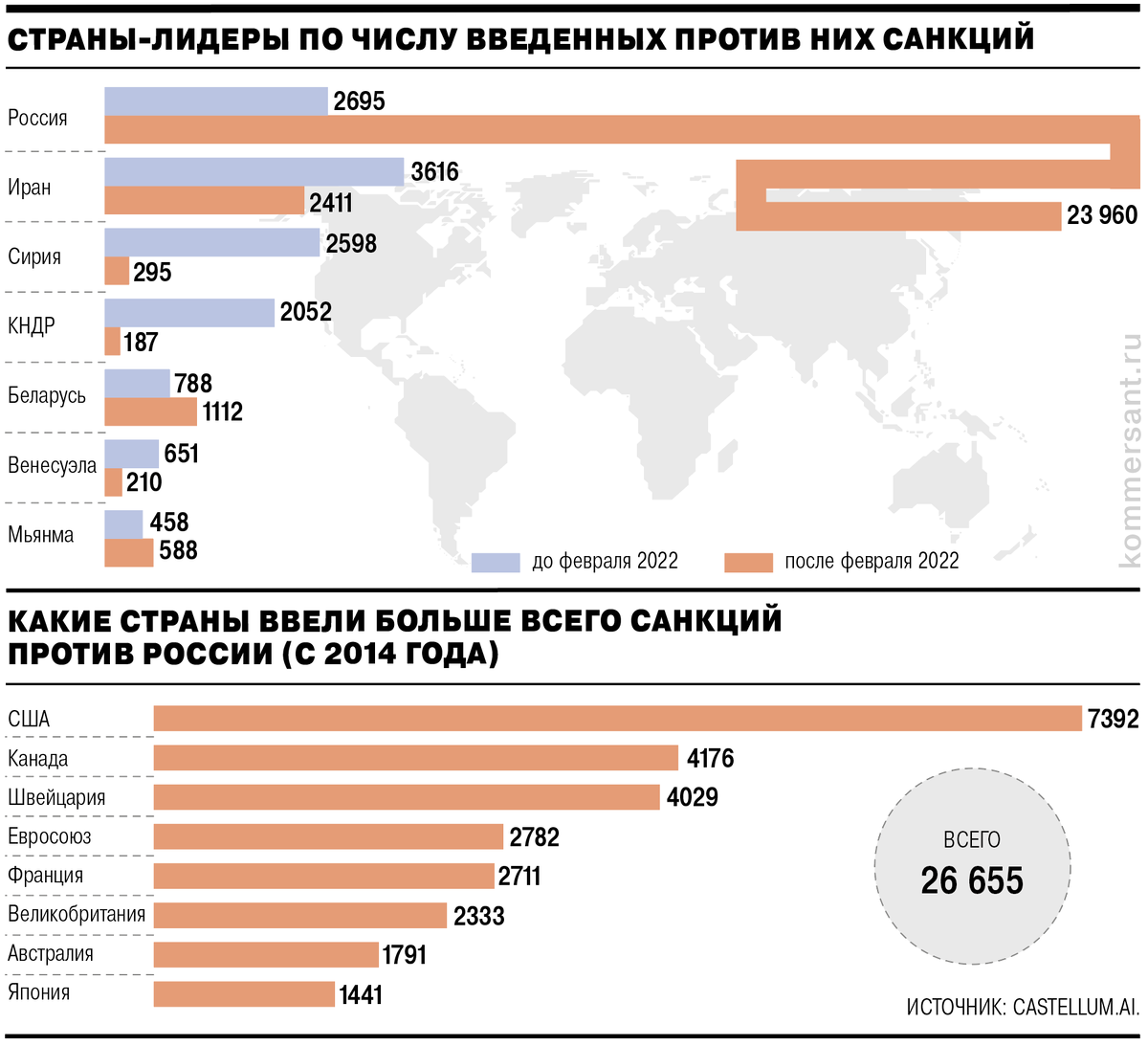    Информация базы данных по отслеживанию санкций Castellum.ai обновлена по состоянию на август 2025 года.