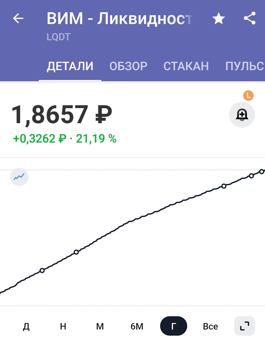 ВИМ-ЛИКВИДНОСТЬ фонд