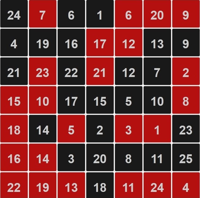 Таблица Шульте-Горбова