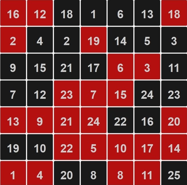 Таблица Шульте-Горбова