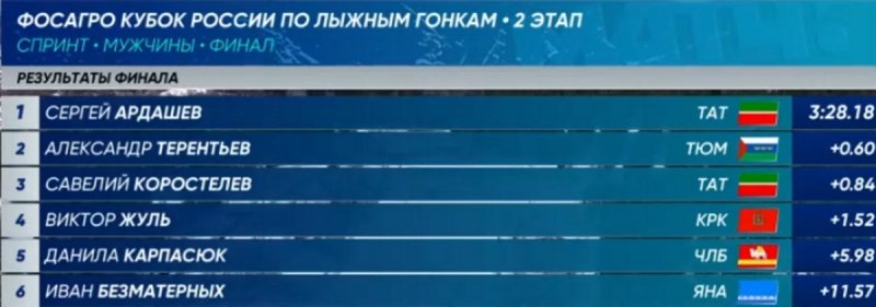    Скриншот с трансляции МАТЧ ТВ