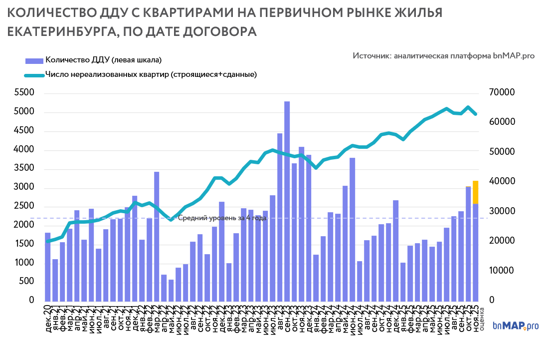 Данные bnMAP.pro 