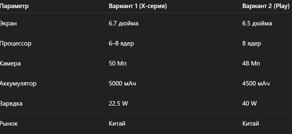 Сравнительная таблица основных вариантов, которые чаще всего идут под кодом 518129 PRC
