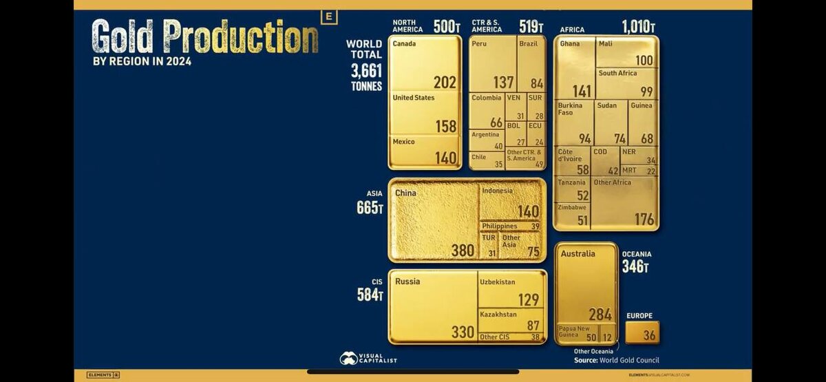 Объем производства золота по странам в 2024.