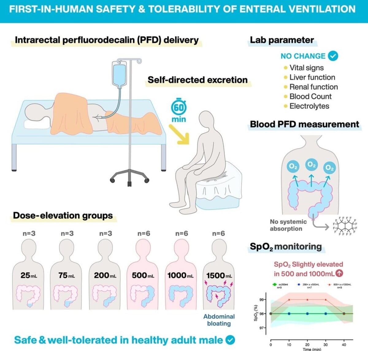    Fujii, Tasuku et al., Med (2025)