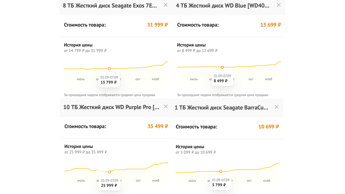     Пример повышения цен с 1 сентября 2025 года