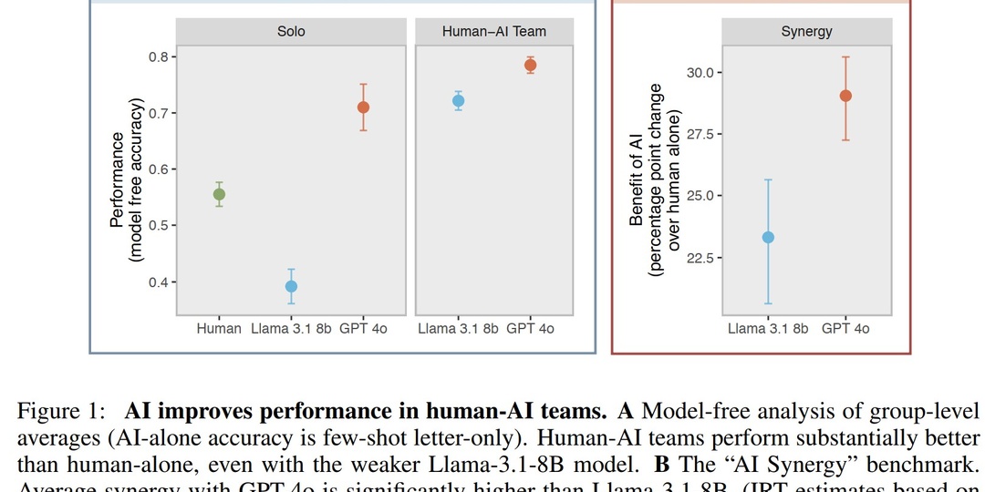 Секрет эффективной работы с ИИ – не промпт-инжиниринг, а ксенопсихология и эмпатия к нечеловеческому разуму