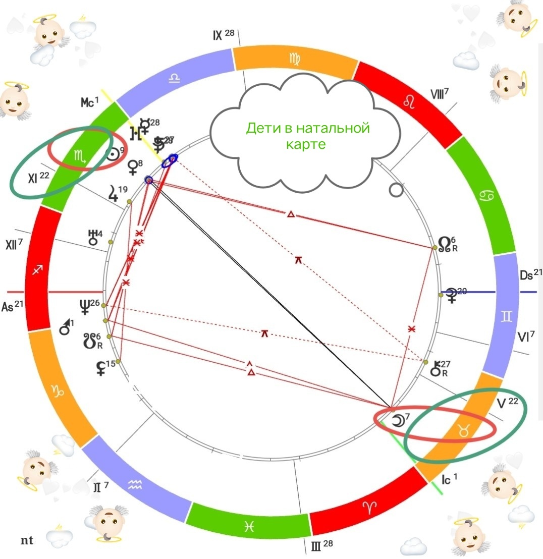мои архивные натальные карты