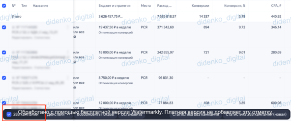 Представляете? 283 кампании!