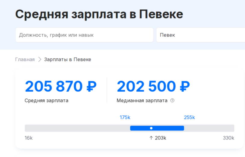Средняя зарплата в Певеке / Фото: https://finder.work/salaries/pevek