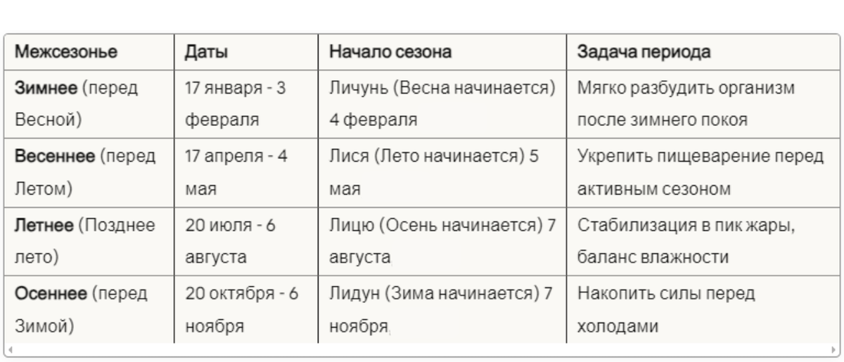 Календарь межсезоний на 2026 год