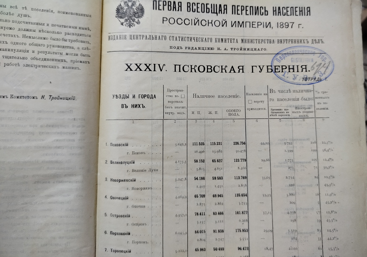 Из таблицы видно, что на момент Первой всеобщей переписи населения в Опочецком уезде проживало 135654 человека: 65709 мужчин и 69945 женщин, в том числе в г. Опочке 2873 (м) + 2862 (ж)