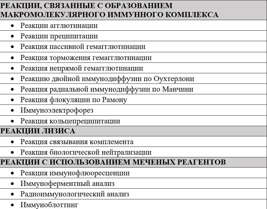Иммунодиагностические реакции 